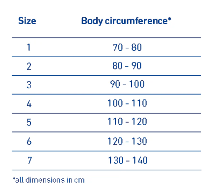 Orthèse dorsale Bauerfeind SacroLoc®