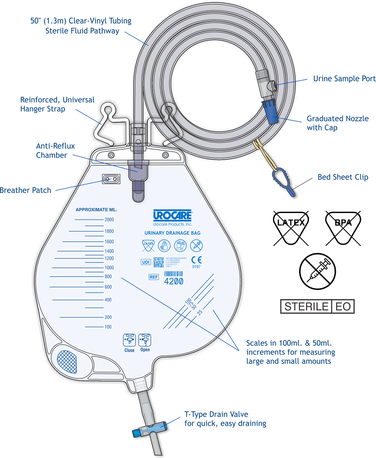 Disposible Night Drain Bag w/ 50in Tubing, Size Large 2000ml