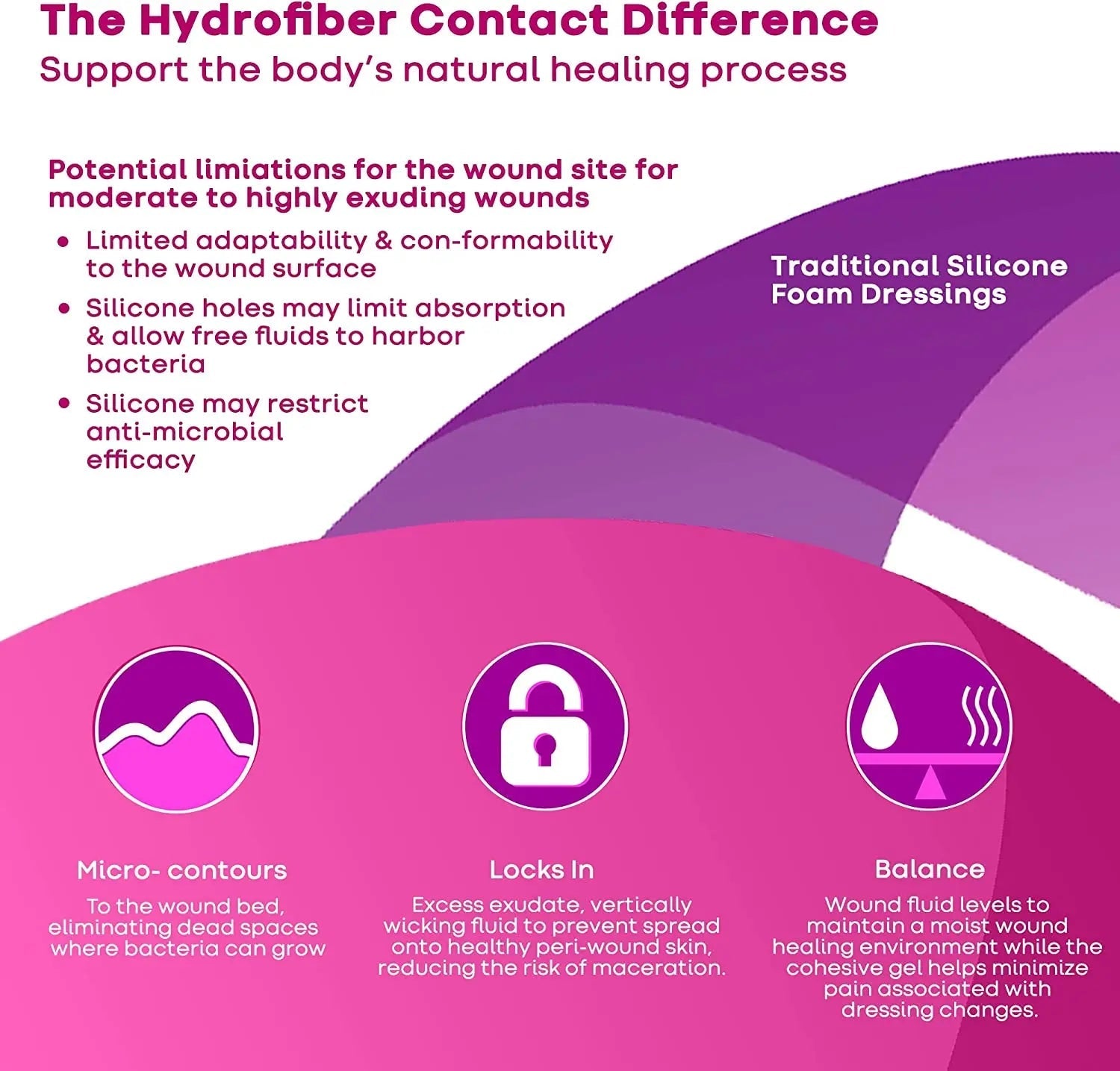 Aquacel Ag Foam Non-Adhesive 15cm X 20cm - Box Of 5 - Home Health Store Inc