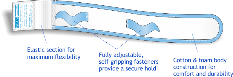 Fitz-All Universal Fabric Leg Bag Straps