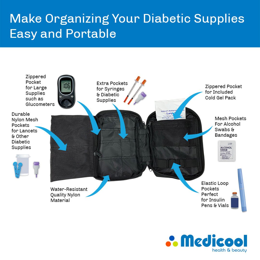 Medicool Dia-Pak Deluxe Diabetic Organizer 2.5in X 6in X 8in