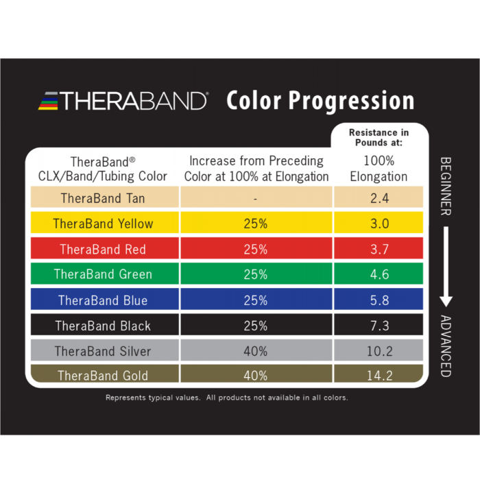 TheraBand Resistance Excersise Bands Latex