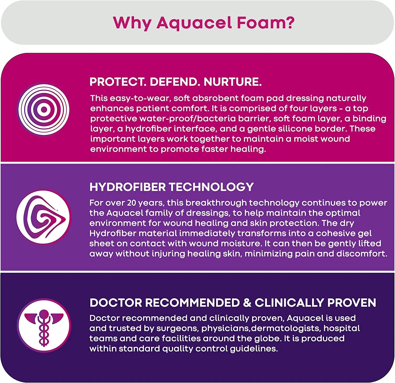 Aquacel Ag Foam Non-Adhesive Dressing 5cm X 5cm - Box Of 10